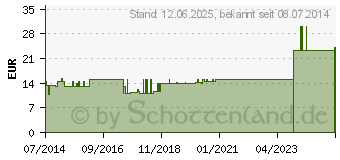 Preistrend fr TARAXACUM E plant.tota D 3 Ampullen (02891339)