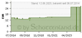 Preistrend fr TEREBINTHINA LARICINA D 8 Ampullen (02891374)