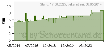 Preistrend fr AGARICUS C 30 Globuli (02892445)