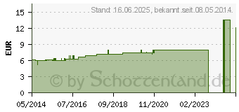 Preistrend fr APIS MELLIFICA D 8 Dilution (02893195)