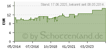 Preistrend fr AURUM METALLICUM C 200 Globuli (02894183)