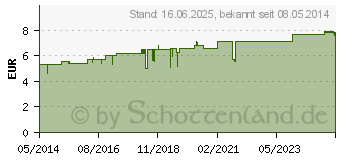 Preistrend fr AURUM METALLICUM D 12 Globuli (02894214)