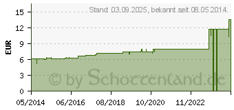 Preistrend fr BELLIS PERENNIS D 3 Dilution (02894591)