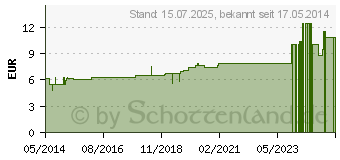 Preistrend fr BELLIS PERENNIS EXTERN Tinktur (02894622)