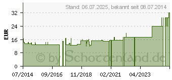 Preistrend fr RAPSSAMEN Kissen m.8-Kammern Icron Vitala (02895952)