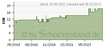 Preistrend fr CAULOPHYLLUM THALICTROIDES D 4 Tabletten (02896087)