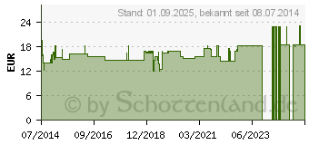 Preistrend fr BIOSPIRULINA Mikroalgen Pulver (02898123)