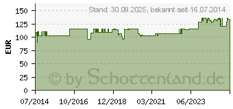 Preistrend fr COAGUCHEK XS PT Test (02900311)