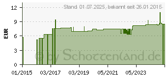 Preistrend fr COMBUR 5 Test HC Teststreifen (02900334)