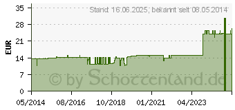 Preistrend fr ARTERIA CAROTIS COMMUNIS et sin.carot.GL D 5 Amp. (02903232)