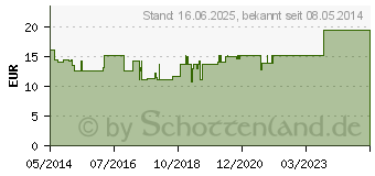 Preistrend fr ARTERIA CAROTIS COMMUNIS et sin.carot.GL D 6 Amp. (02903255)