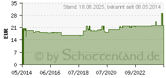 Preistrend fr RESVERATROL KOMPLEX Vegi Kapseln (02904421)