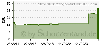 Preistrend fr ARTICULATIO sacroiliaca GL D 6 Ampullen (02907359)