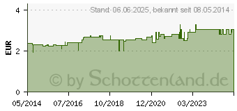 Preistrend fr HOLLE Bio Babybrei Reisflocken (02907810)