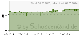 Preistrend fr HOLLE Bio Babybrei Haferflocken (02907856)