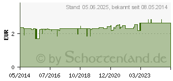 Preistrend fr HOLLE Bio Babybrei Grie (02907862)