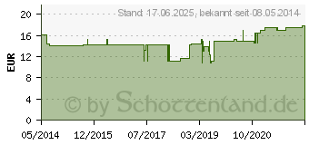 Preistrend fr ARTICULATIO talocruralis GL D 12 Ampullen (02908011)