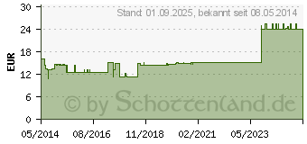 Preistrend fr BERBERIS E fructibus D 3 Ampullen (02908815)