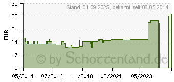 Preistrend fr BERBERIS E radice D 3 Ampullen (02908850)