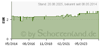 Preistrend fr HOLLE Bio Babybrei Dinkel (02909246)