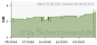 Preistrend fr HOLLE Bio Babybrei 3 Korn (02909252)