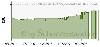 Preistrend fr HOLLE Bio Milchbrei Banane (02909312)