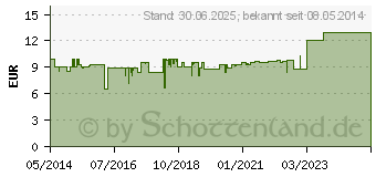 Preistrend fr GINKGO 100 mg Kapseln+B1+C+E (02909329)