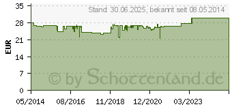 Preistrend fr GINKGO 100 mg Kapseln+B1+C+E (02909335)