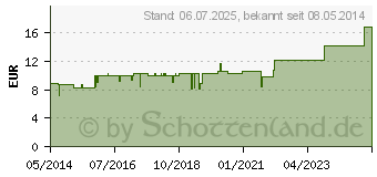 Preistrend fr ROTHS Pulmonaria classic Tropfen (02912610)