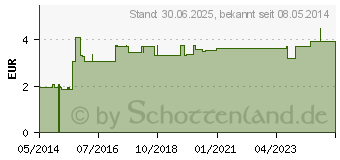 Preistrend fr KOLBENPIPETTE 1 ml inkl.Einsatz u.Verschluss GL 18 (02918363)