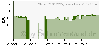 Preistrend fr MULLKOMPRESSEN 10x10 cm unsteril 16fach RK (02920058)