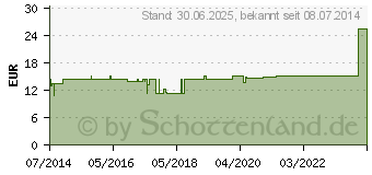 Preistrend fr DURA MATER encephali GL D 8 Ampullen (02920271)