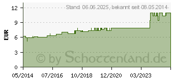 Preistrend fr HAPLOPAPPUS D 6 Dilution (02924085)