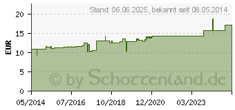 Preistrend fr HYPERICUM D 30 Dilution (02924754)