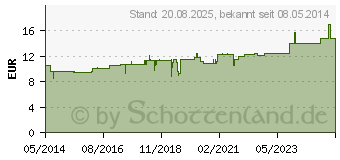 Preistrend fr HYPERICUM D 200 Globuli (02924777)