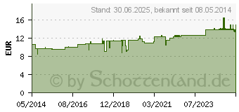 Preistrend fr LYCOPODIUM D 200 Globuli (02926569)