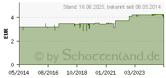 Preistrend fr ALPECIN MED.Shampoo Konzentrat Anti Schuppen (02927675)