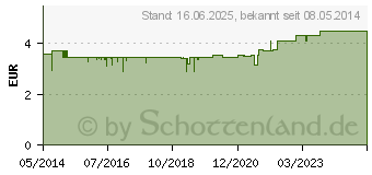 Preistrend fr ALPECIN MED.Shampoo Konzentrat fettendes Haar (02927712)