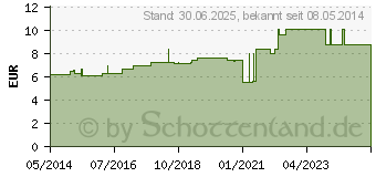 Preistrend fr NATRIUM CHLORATUM D 10 Dilution (02927882)