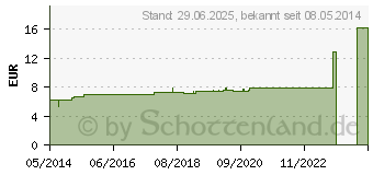 Preistrend fr SECALE CORNUTUM D 30 Dilution (02930909)