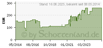 Preistrend fr AQUACEL Ag Foam adhsiv 10x10 cm Verband (02931180)