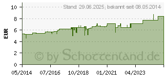 Preistrend fr SPIGELIA D 12 Globuli (02931576)