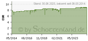 Preistrend fr DERMASENCE Cream Deo (02935189)