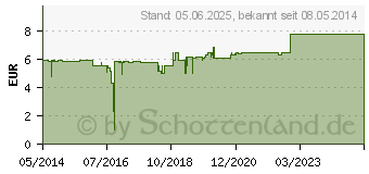 Preistrend fr HOLLE Bio Suglings Milchnahrung 1 (02935404)