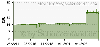 Preistrend fr MENISCUS GL D 30 Ampullen (02936562)