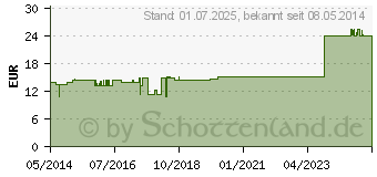 Preistrend fr NERVUS GLOSSOPHARYNGEUS GL D 5 Ampullen (02939371)