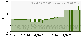 Preistrend fr NERVUS OCULOMOTORIUS GL D 8 Ampullen (02940517)