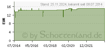 Preistrend fr NERVUS OCULOMOTORIUS GL D 12 Ampullen (02940569)