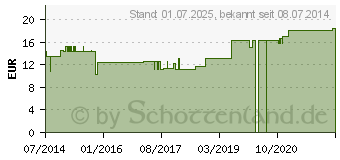 Preistrend fr NERVUS OCULOMOTORIUS GL D 15 Ampullen (02940581)