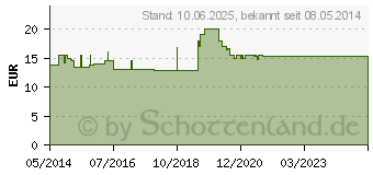 Preistrend fr TEUFELSKRALLE-RATIOPHARM Filmtabletten (02940730)